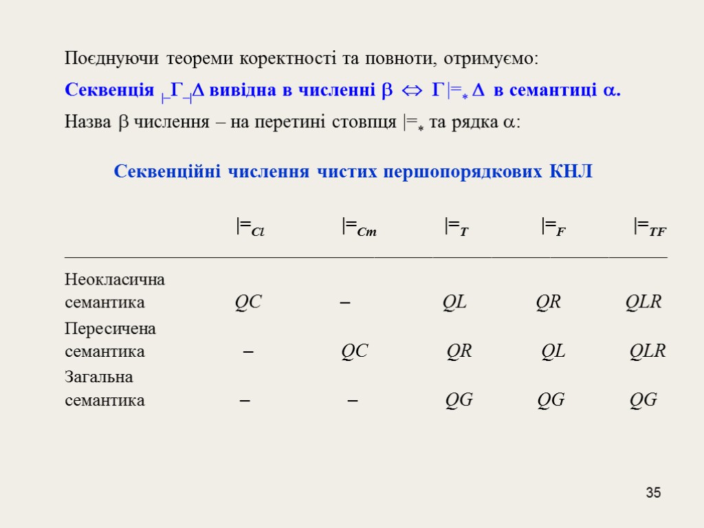 35 Поєднуючи теореми коректності та повноти, отримуємо: Секвенція |––| вивідна в численні  